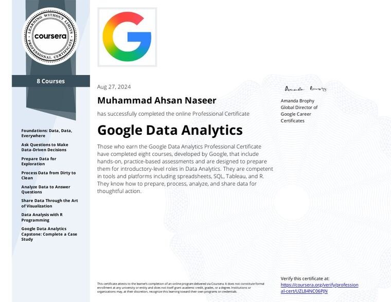 Google Data Analytics Professional Certificate certificate